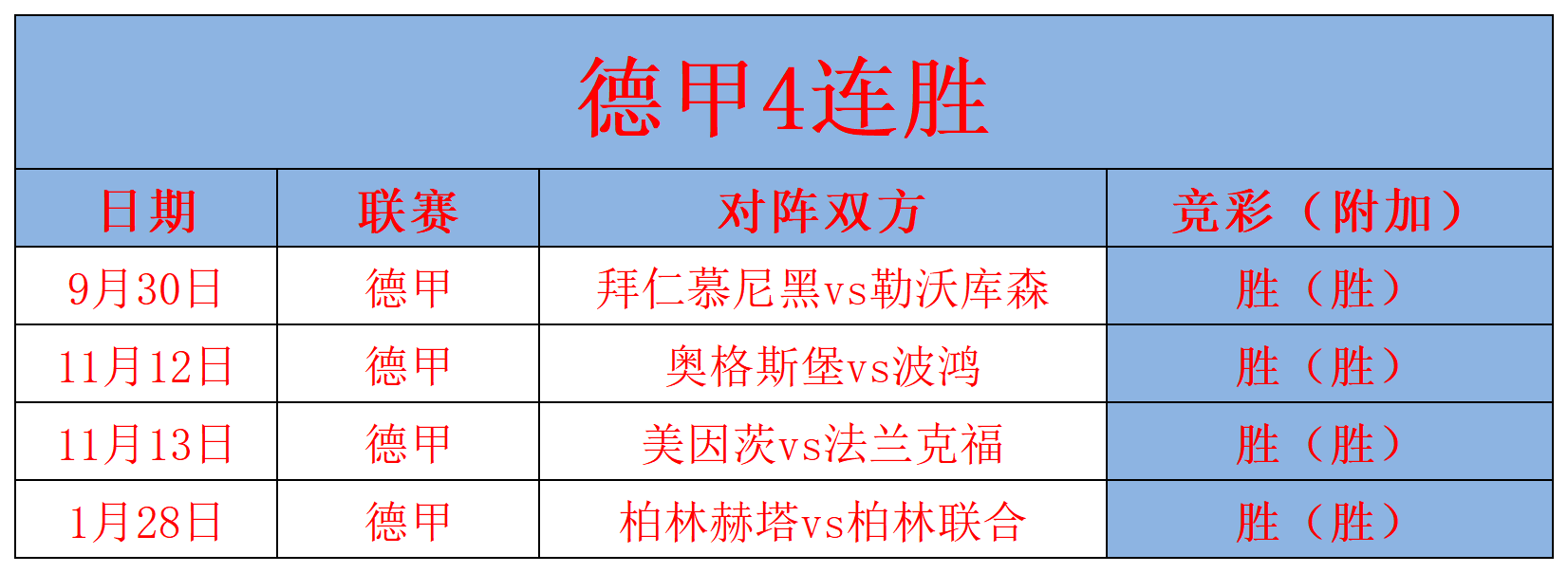 LeyuSports-德甲4-3,分析教练战术变化的简单介绍 LeyuSports-德甲4-3,分析教练战术变化的简单介绍