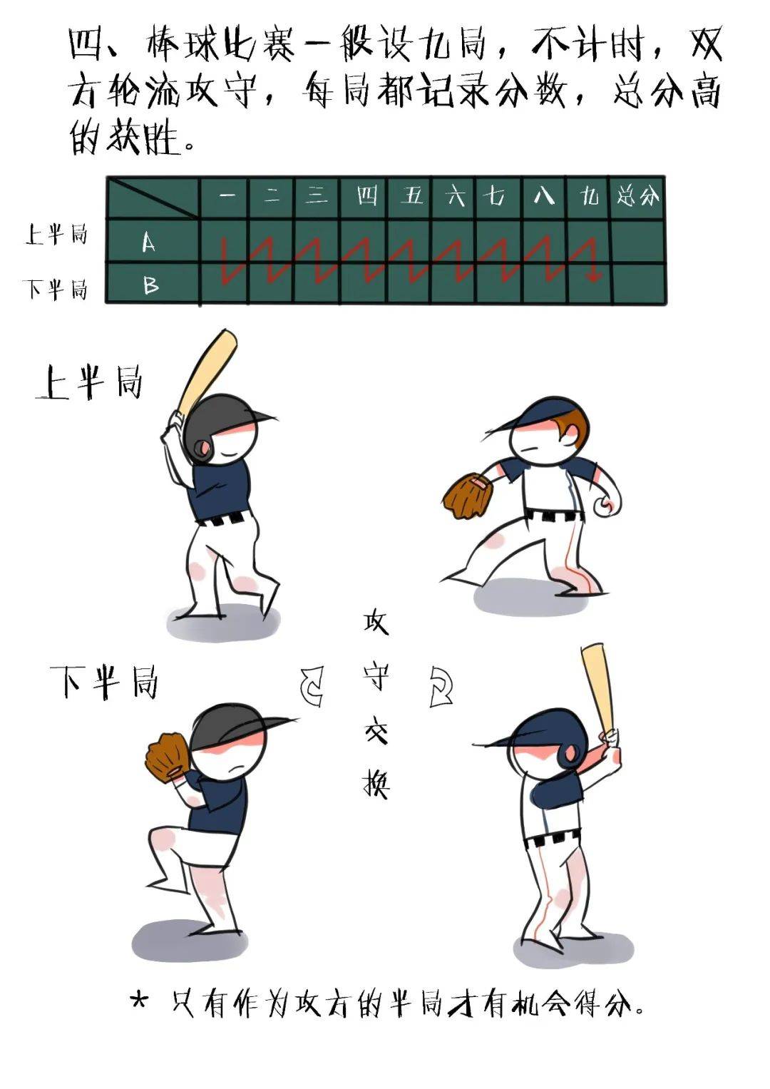 【赛场魅力】棒球场上的战术和技巧揭秘的简单介绍