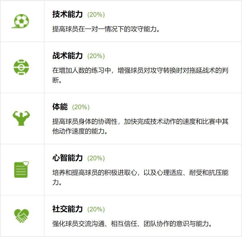 【训练场景】顶尖运动员练习攻守转换的日常训练流程的简单介绍